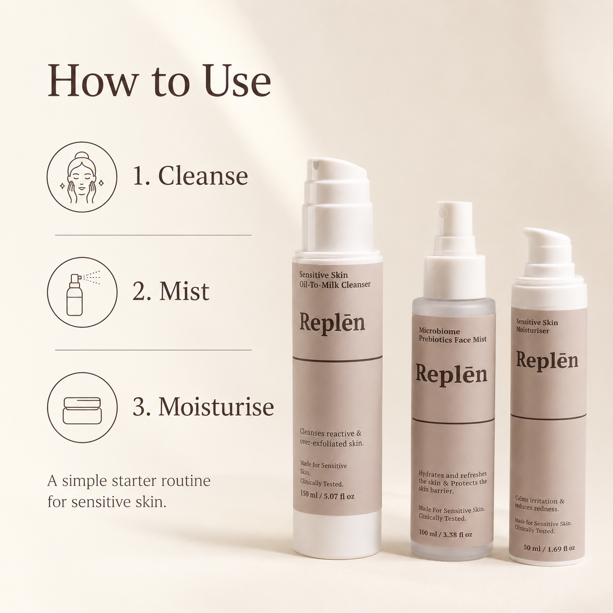 The Sensitive Skin Starter Kit