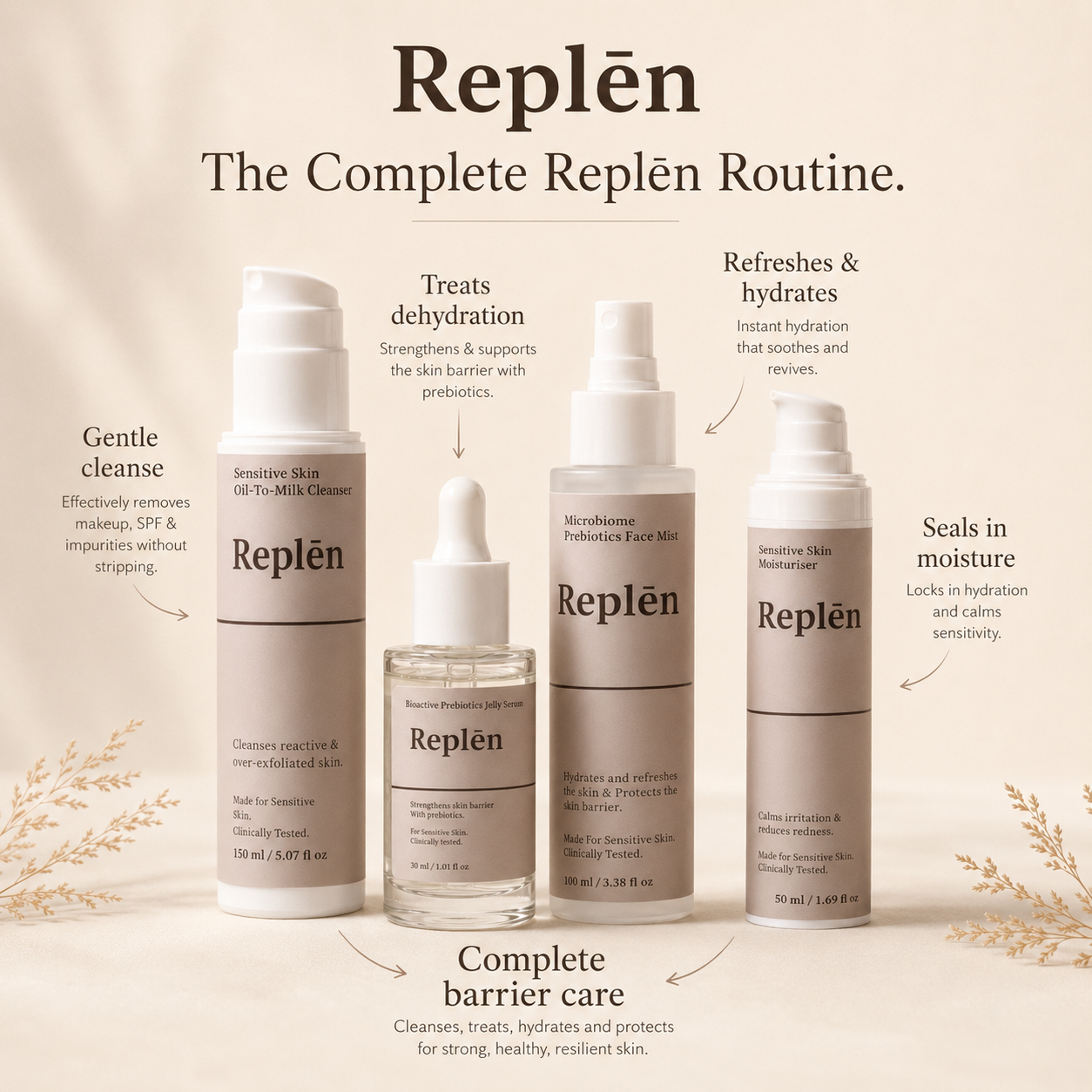 The Complete Replēn Routine
